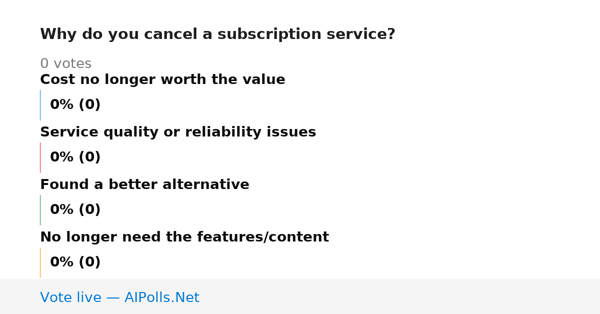 Unavailable