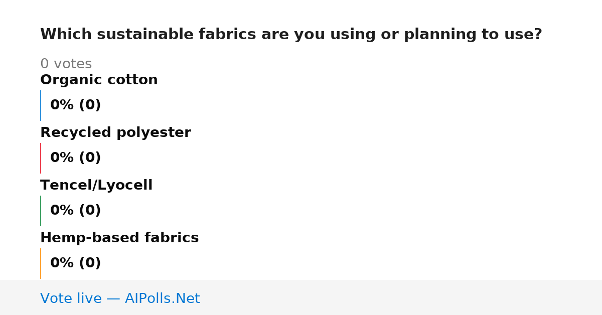 Unavailable