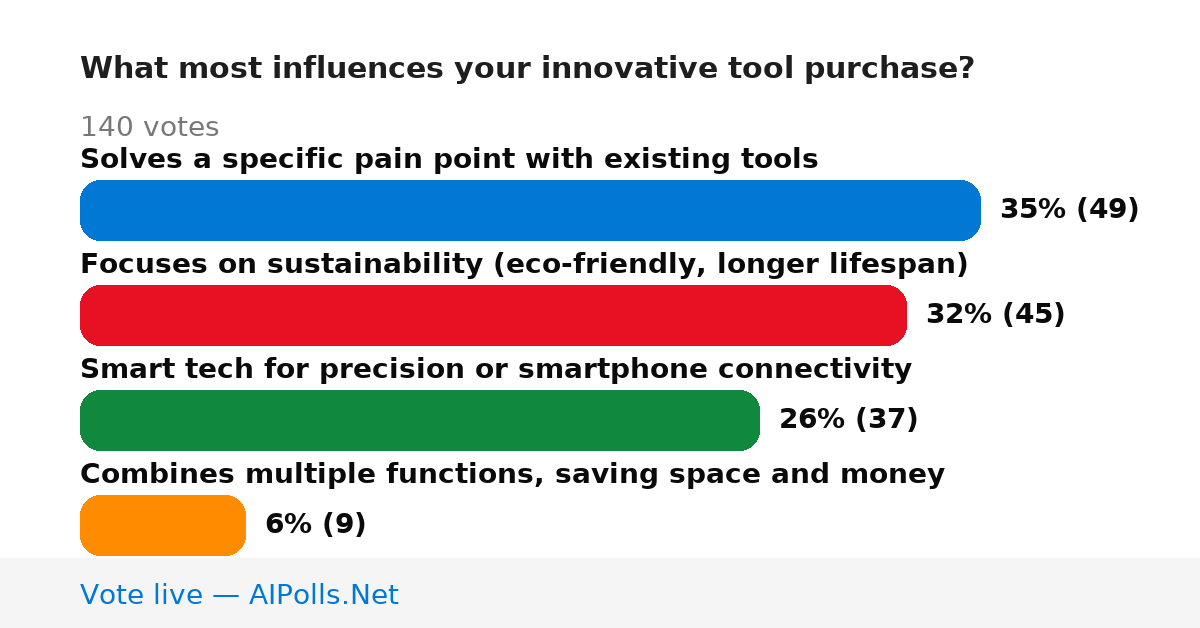 Unavailable