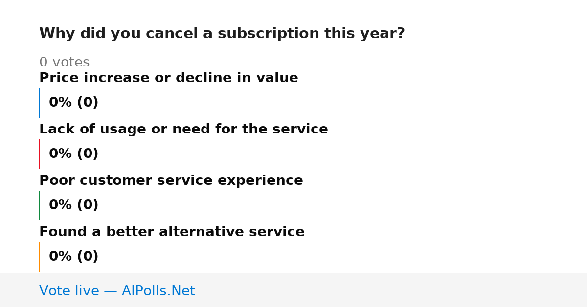 Unavailable