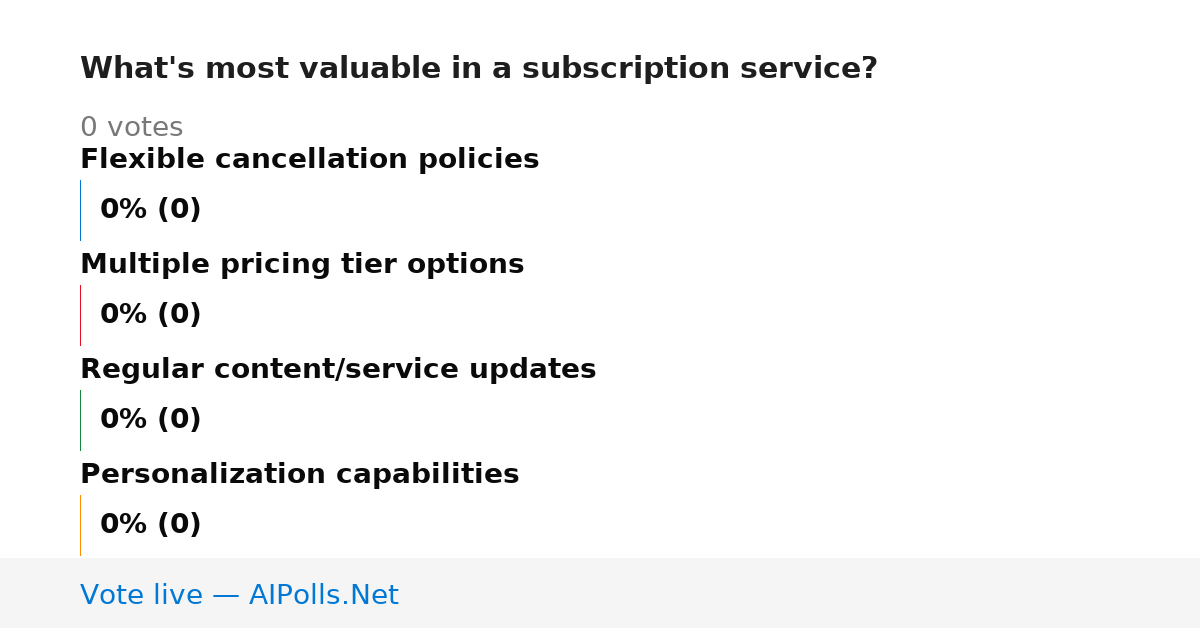 Unavailable
