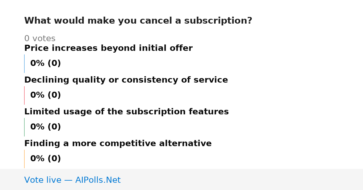 Unavailable