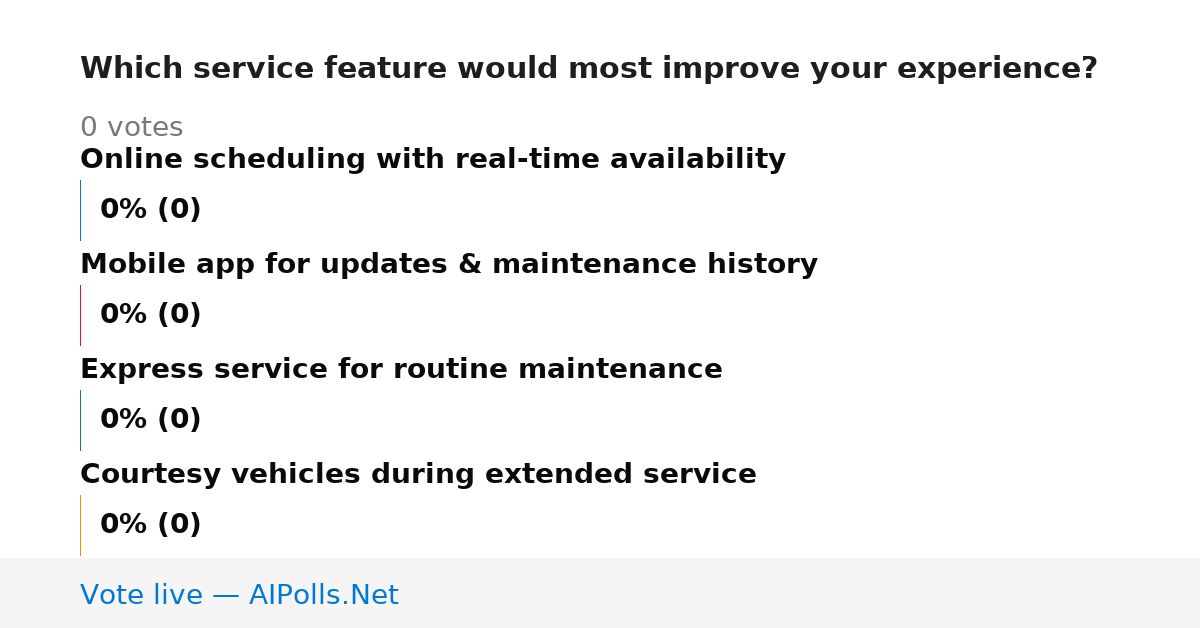 Unavailable