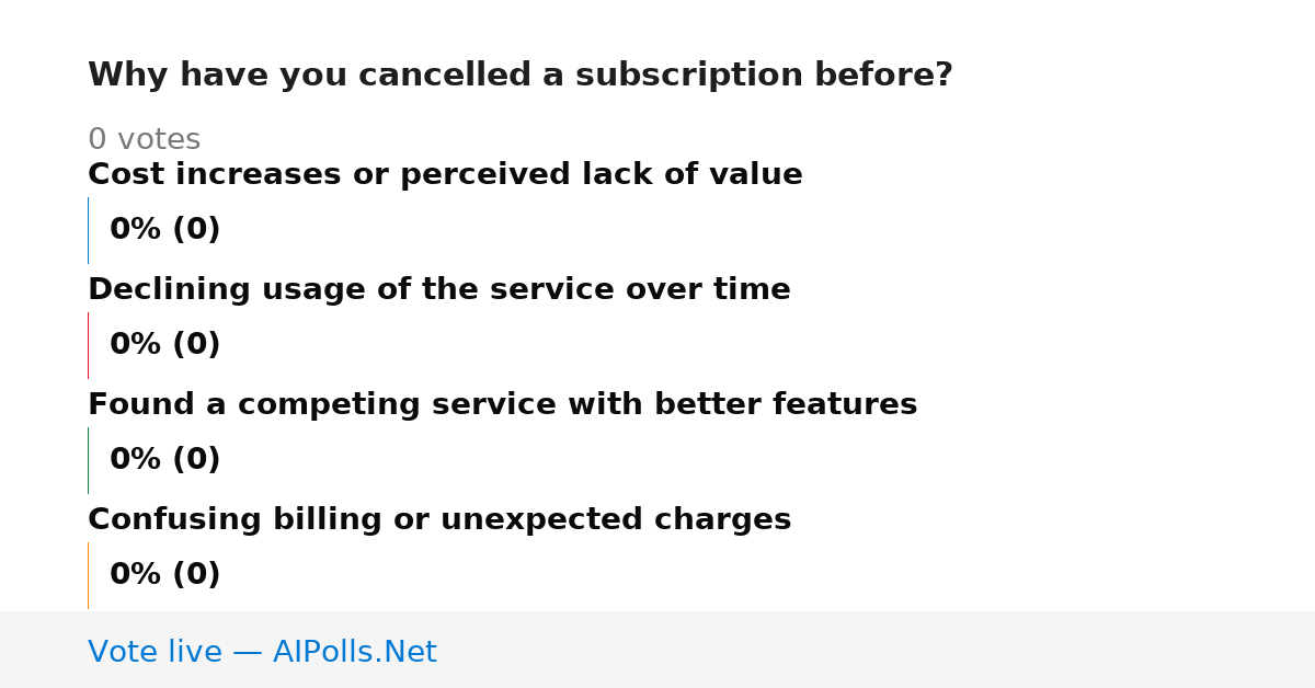 Unavailable