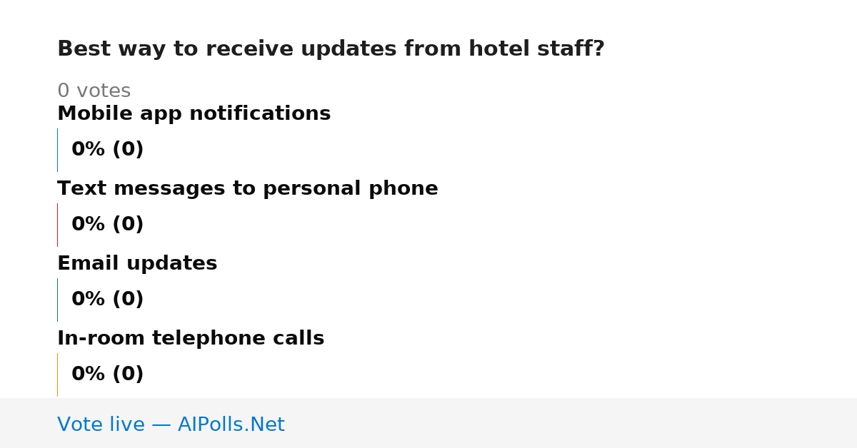 Unavailable