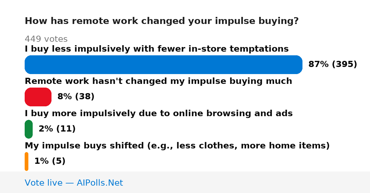 Unavailable