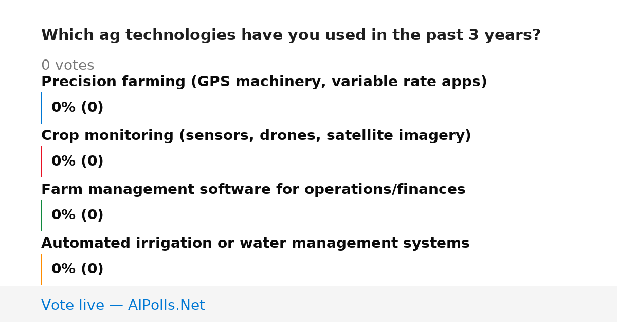 Unavailable