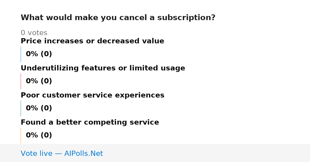 Unavailable