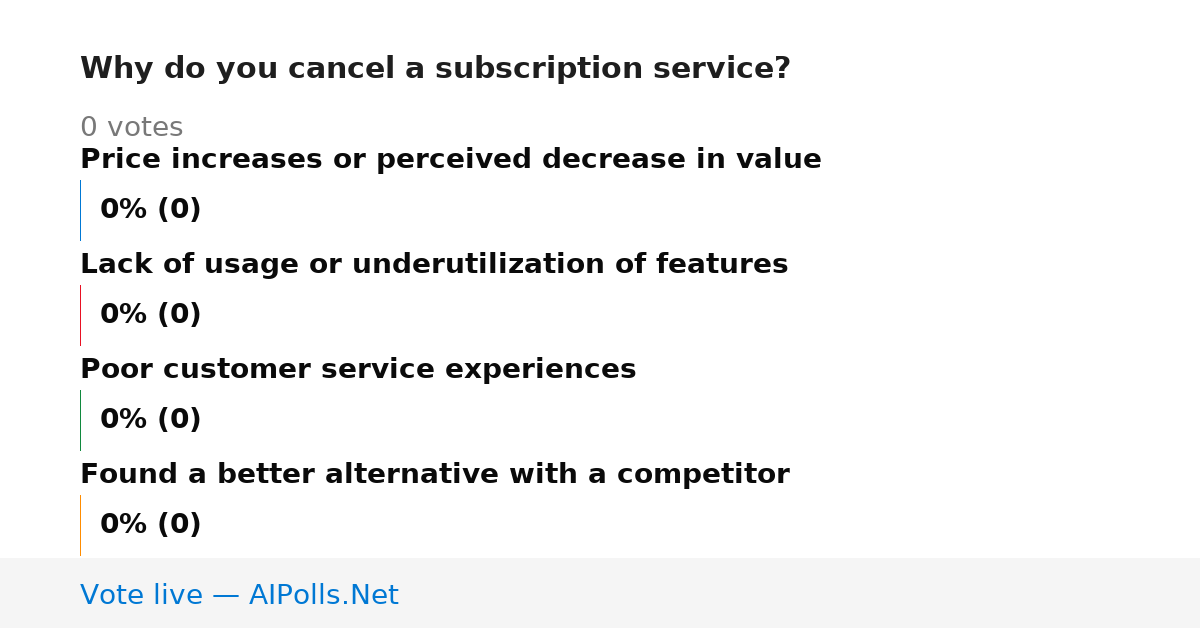 Unavailable