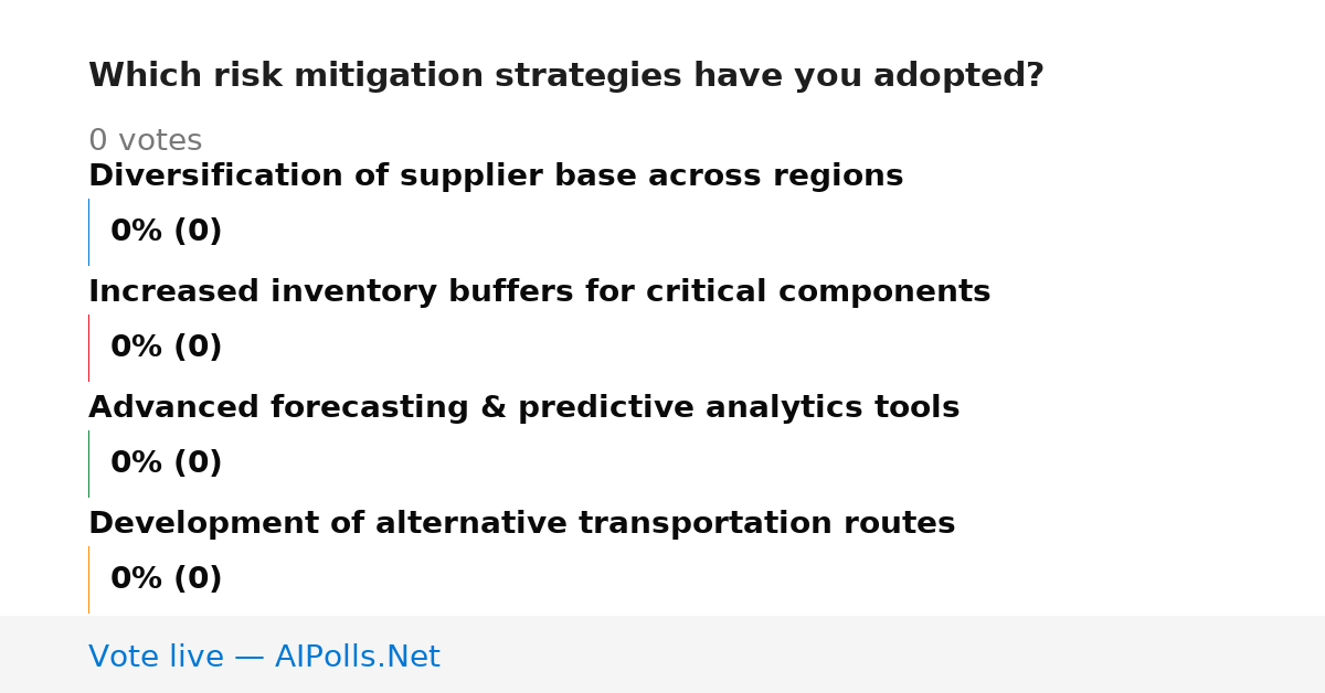 Unavailable