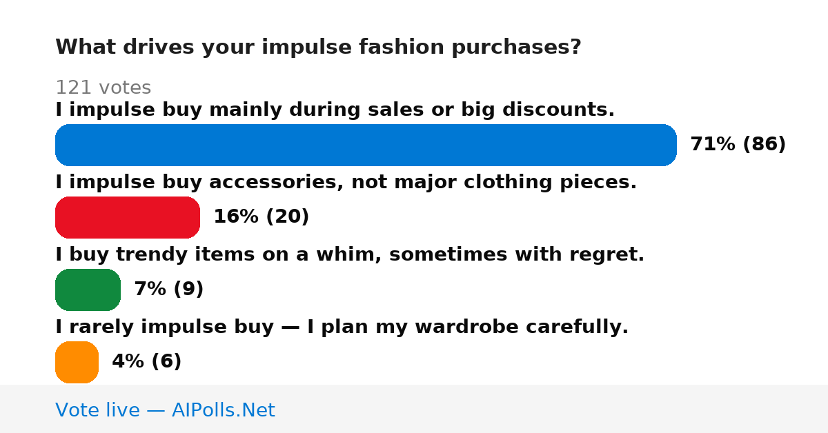Unavailable
