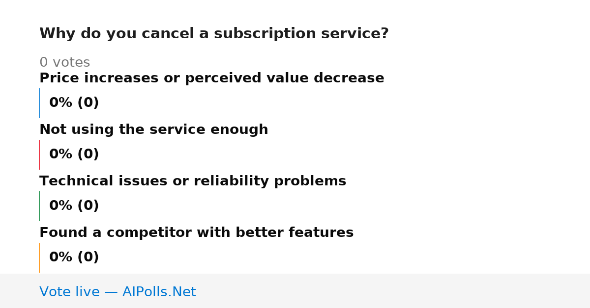 Unavailable