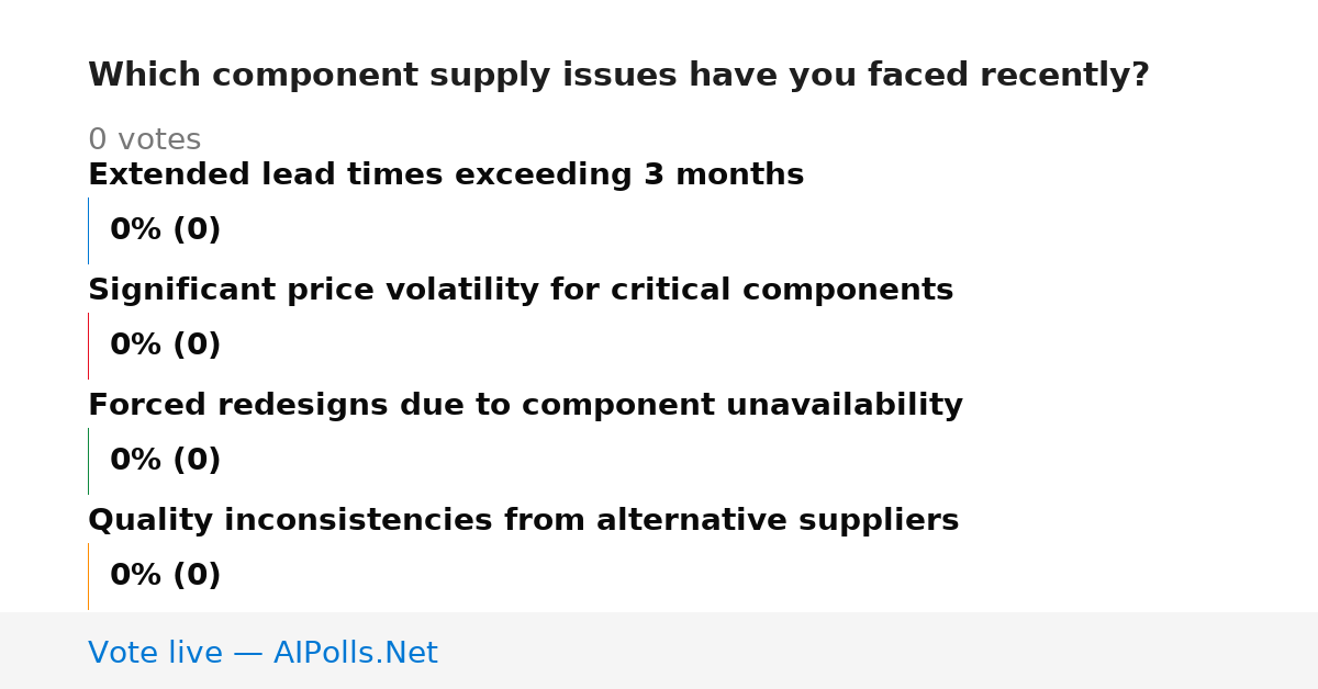 Unavailable