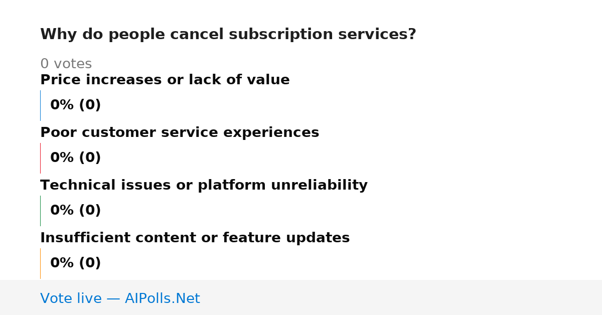 Unavailable