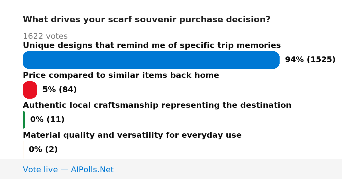 Unavailable