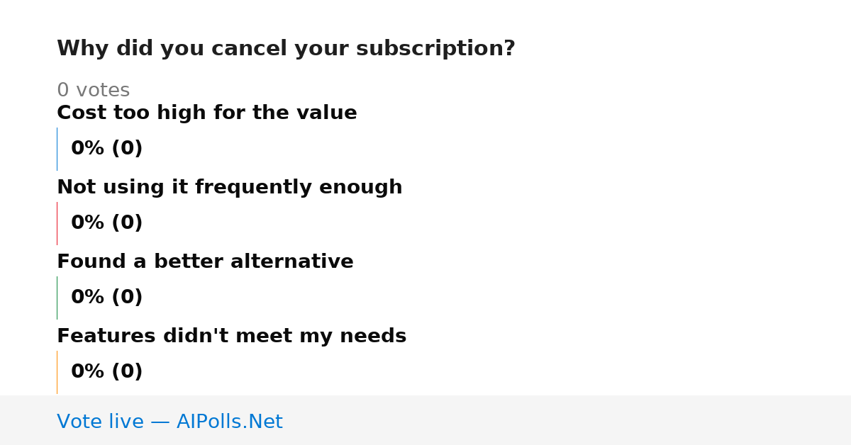 Unavailable