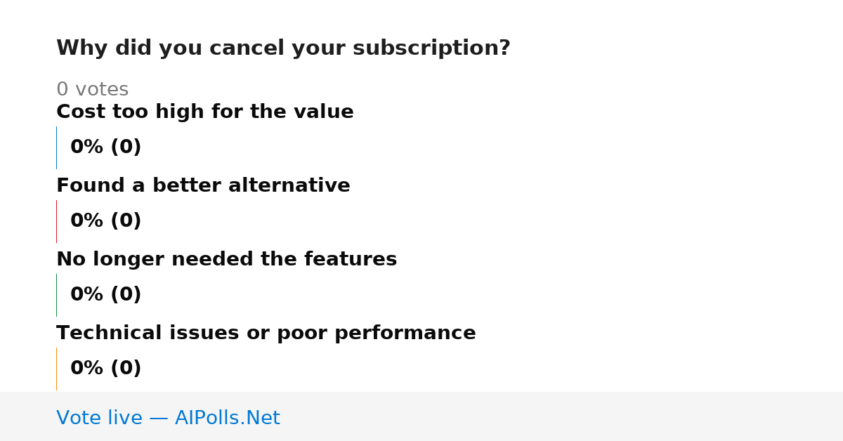 Unavailable