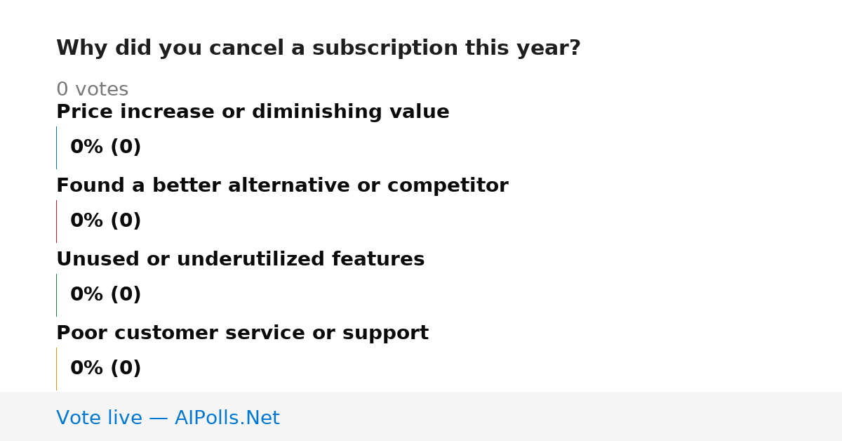 Unavailable