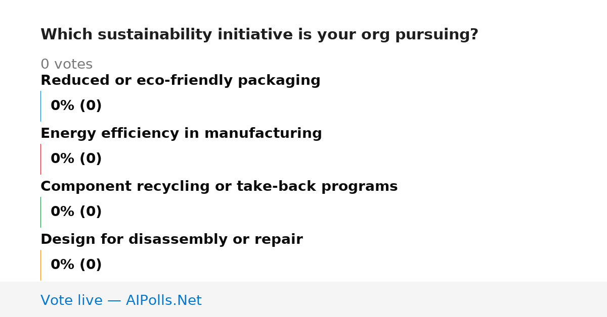 Unavailable