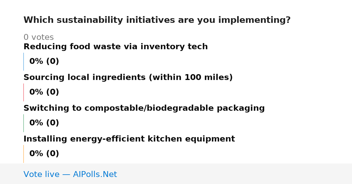 Unavailable