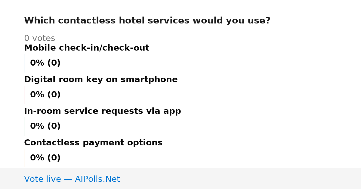 Unavailable