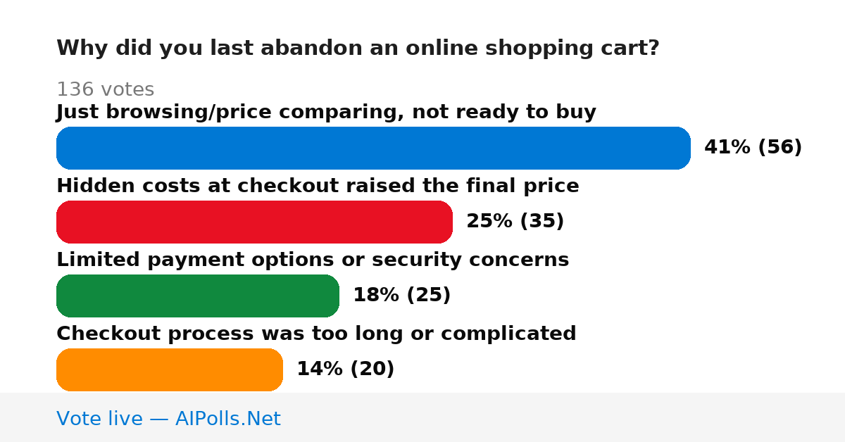 Unavailable