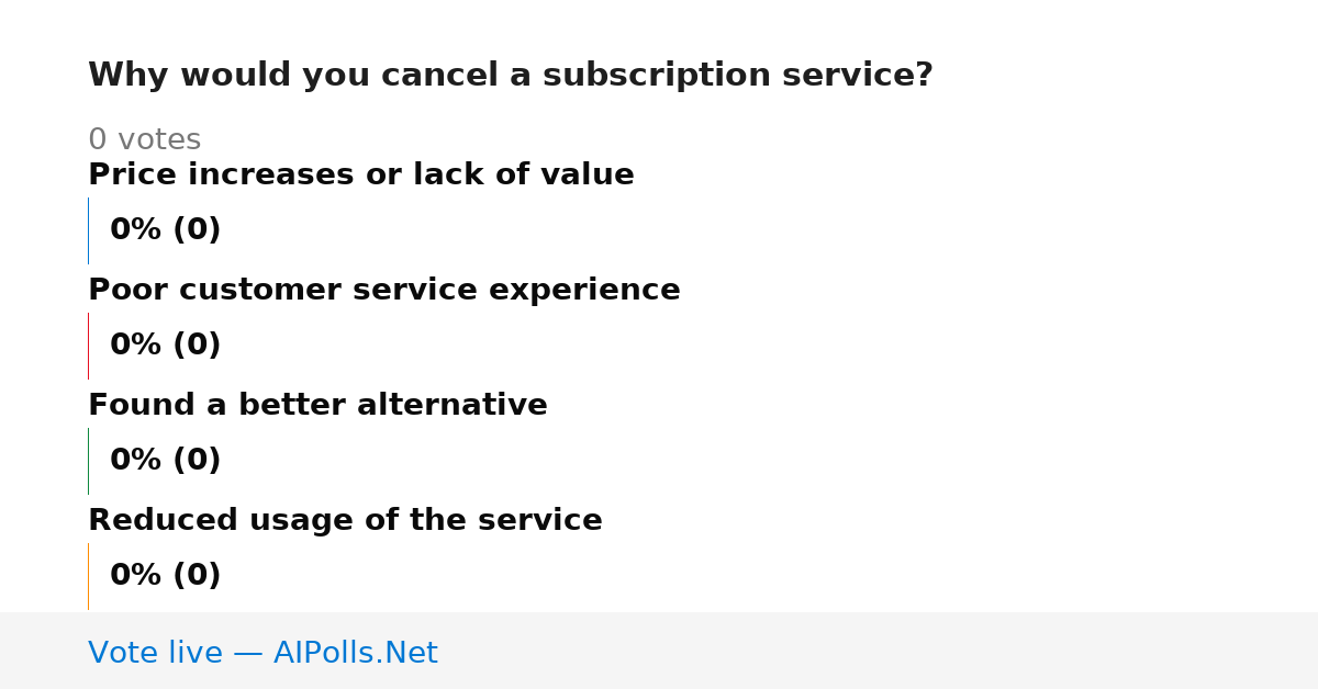 Unavailable