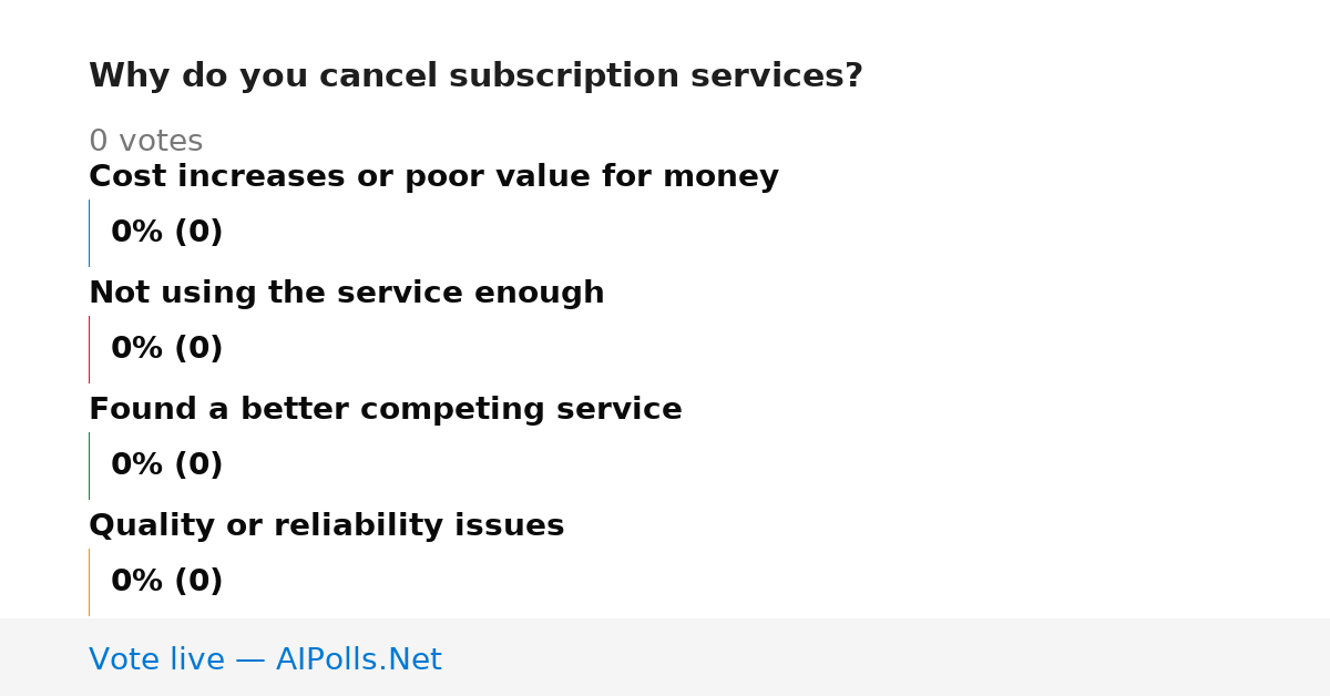 Unavailable