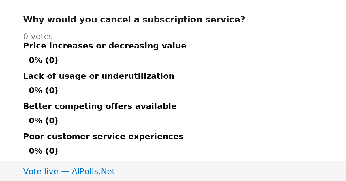 Unavailable