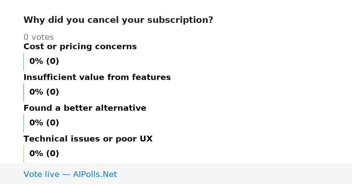 Unavailable