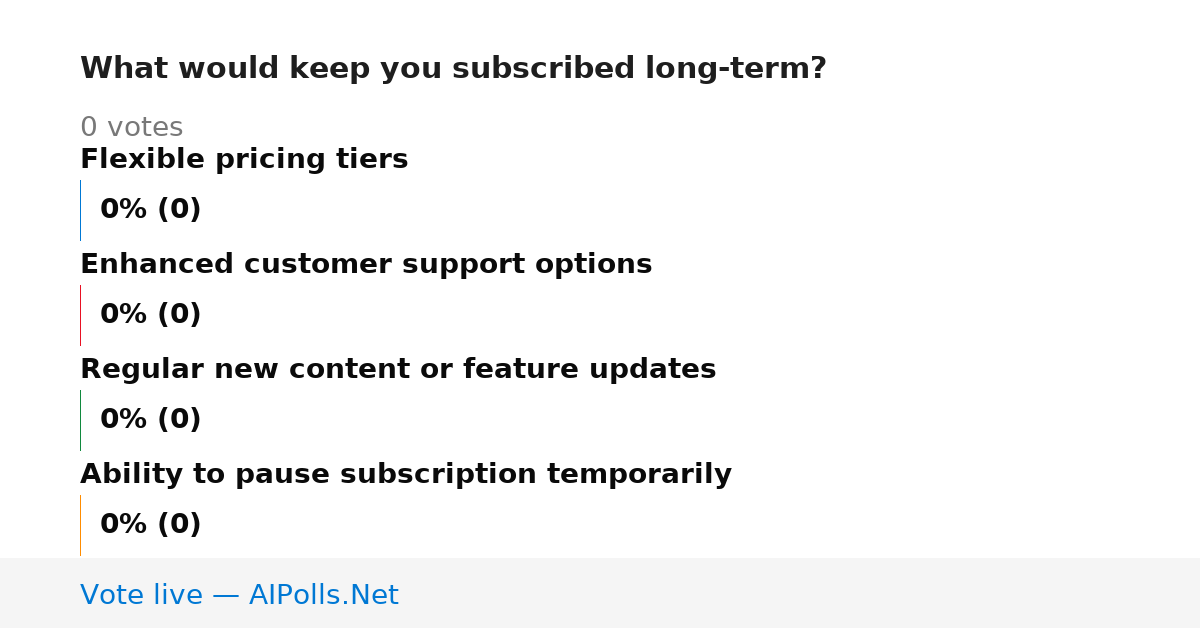 Unavailable