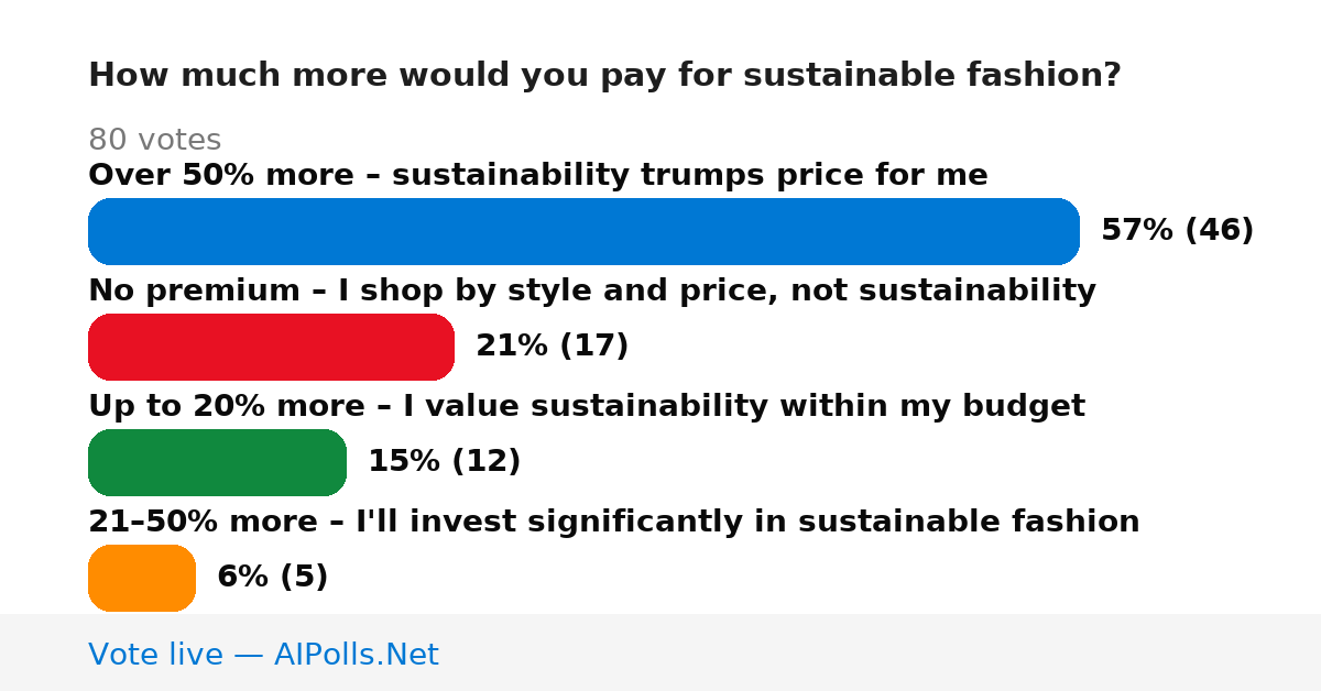 Unavailable