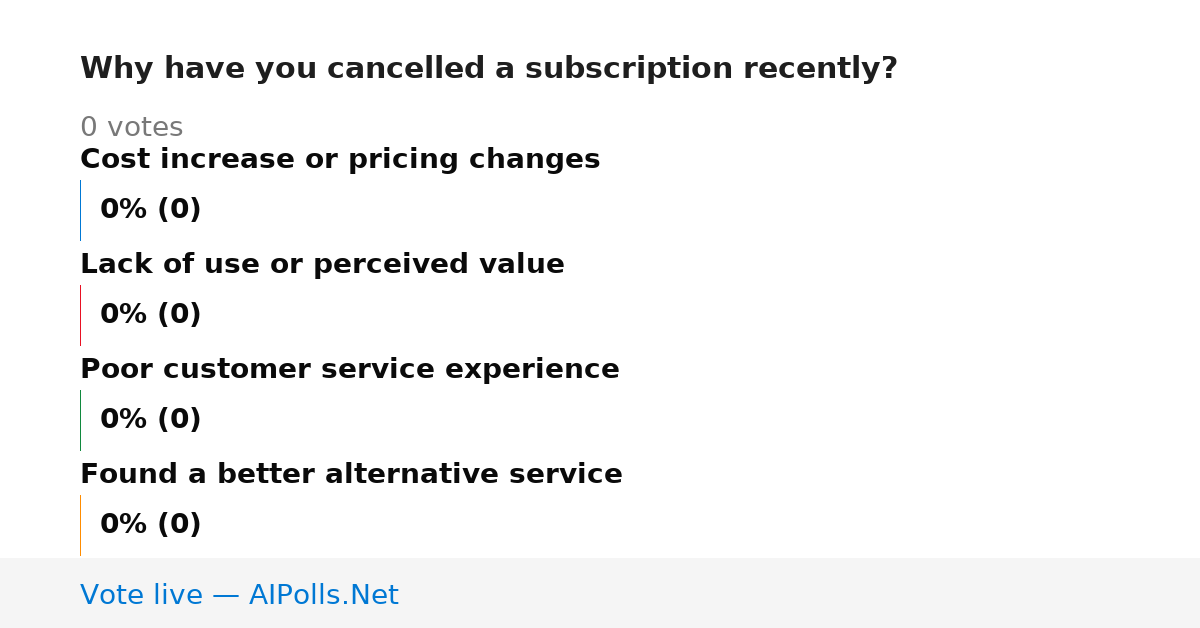 Unavailable