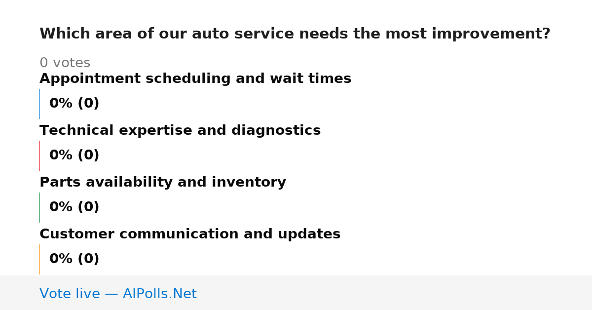 Unavailable