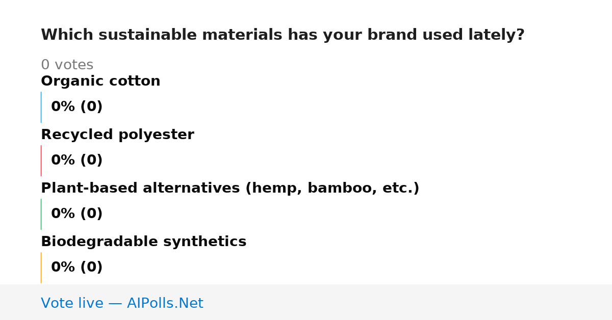 Unavailable