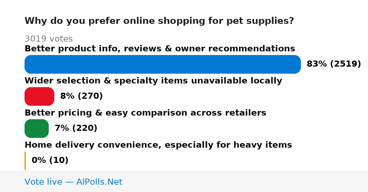 Unavailable