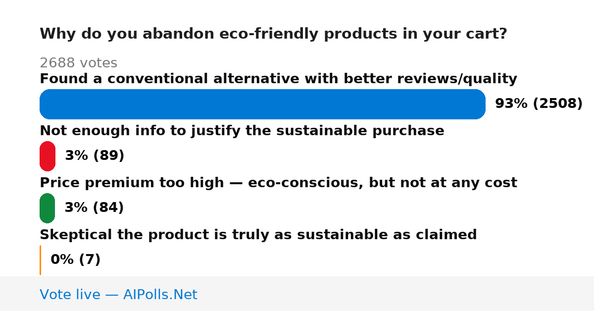 Unavailable
