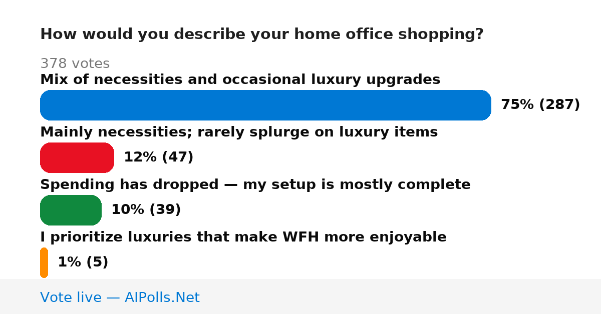 Unavailable
