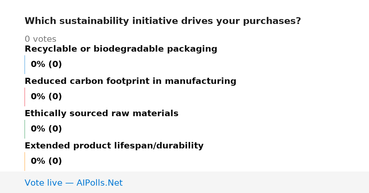 Unavailable