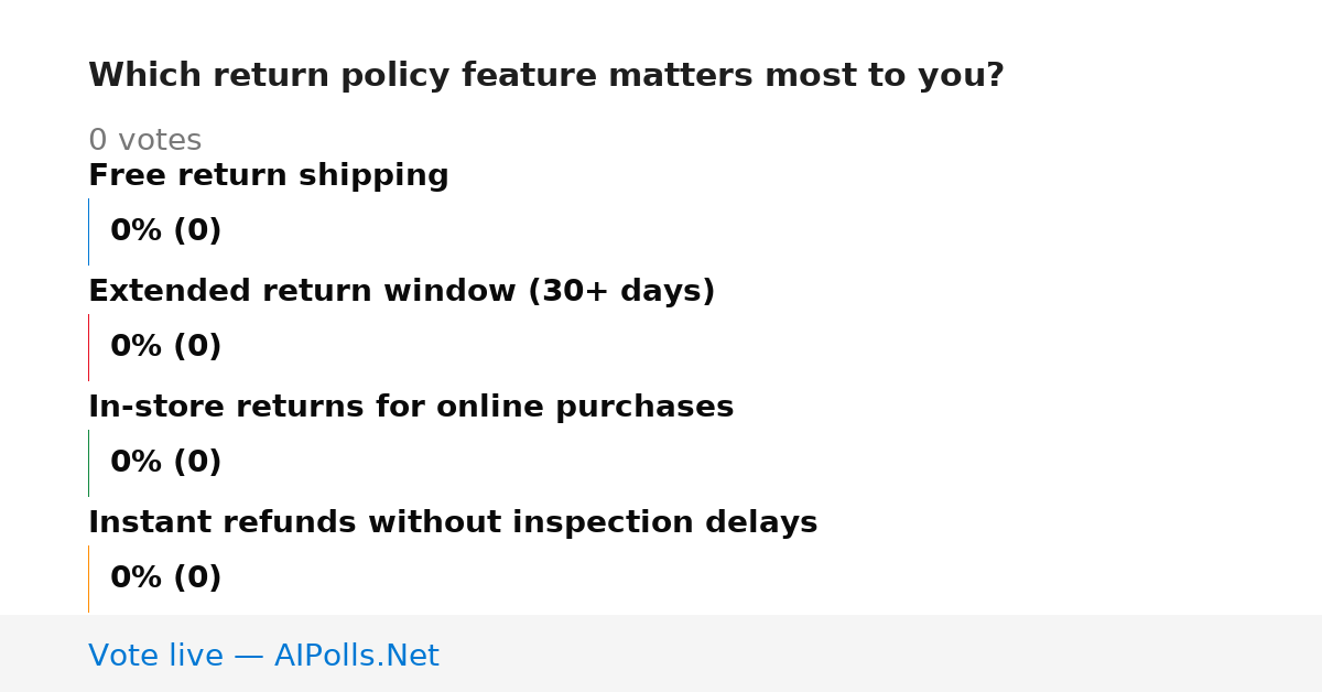 Unavailable