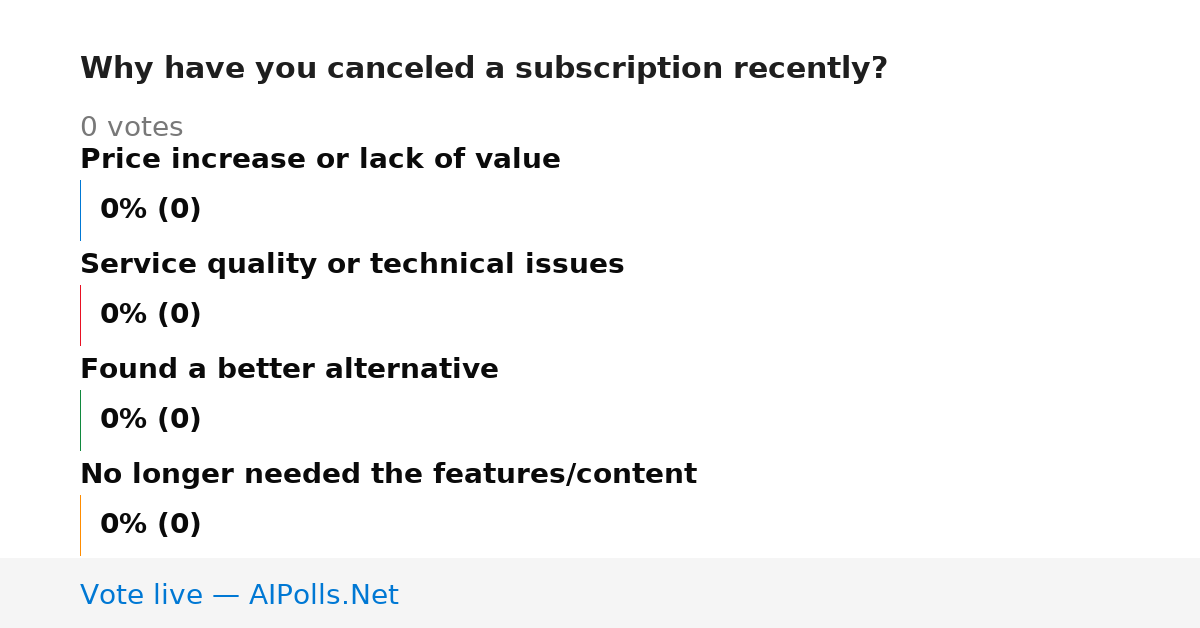Unavailable