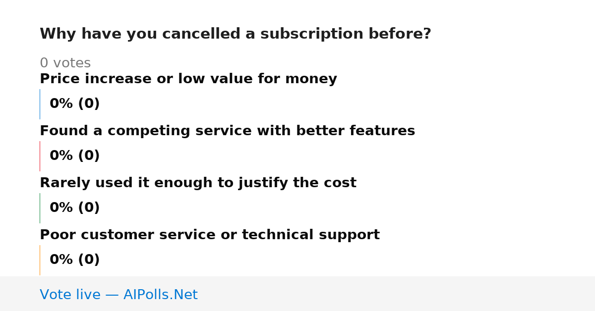 Unavailable