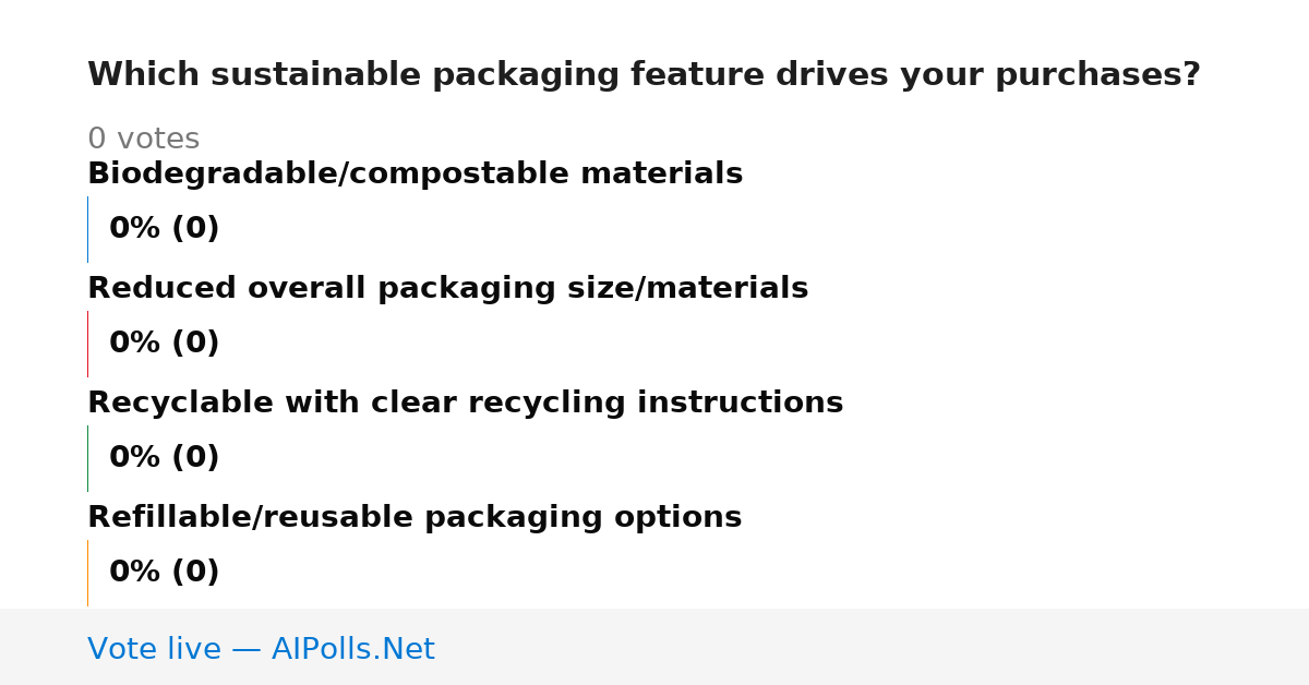 Unavailable