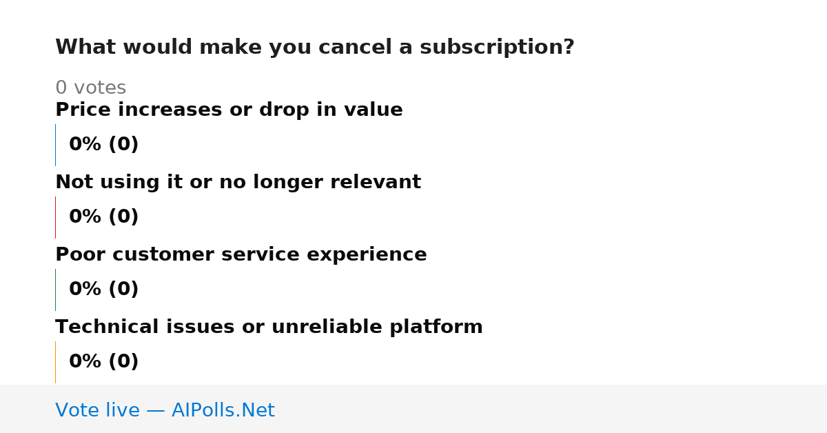 Unavailable