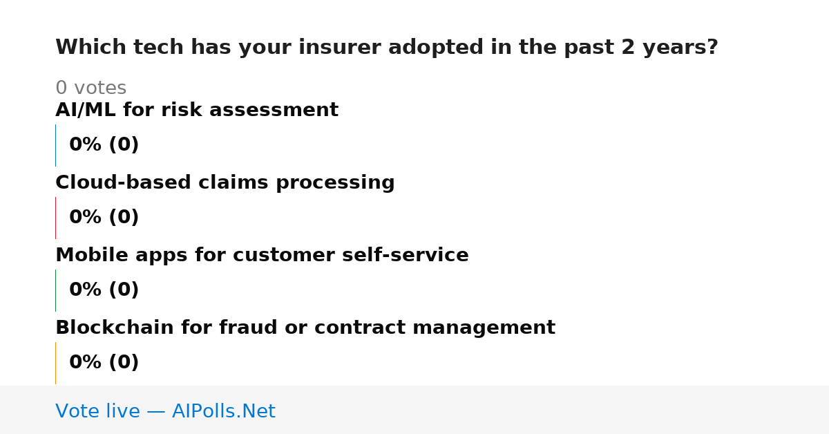 Unavailable