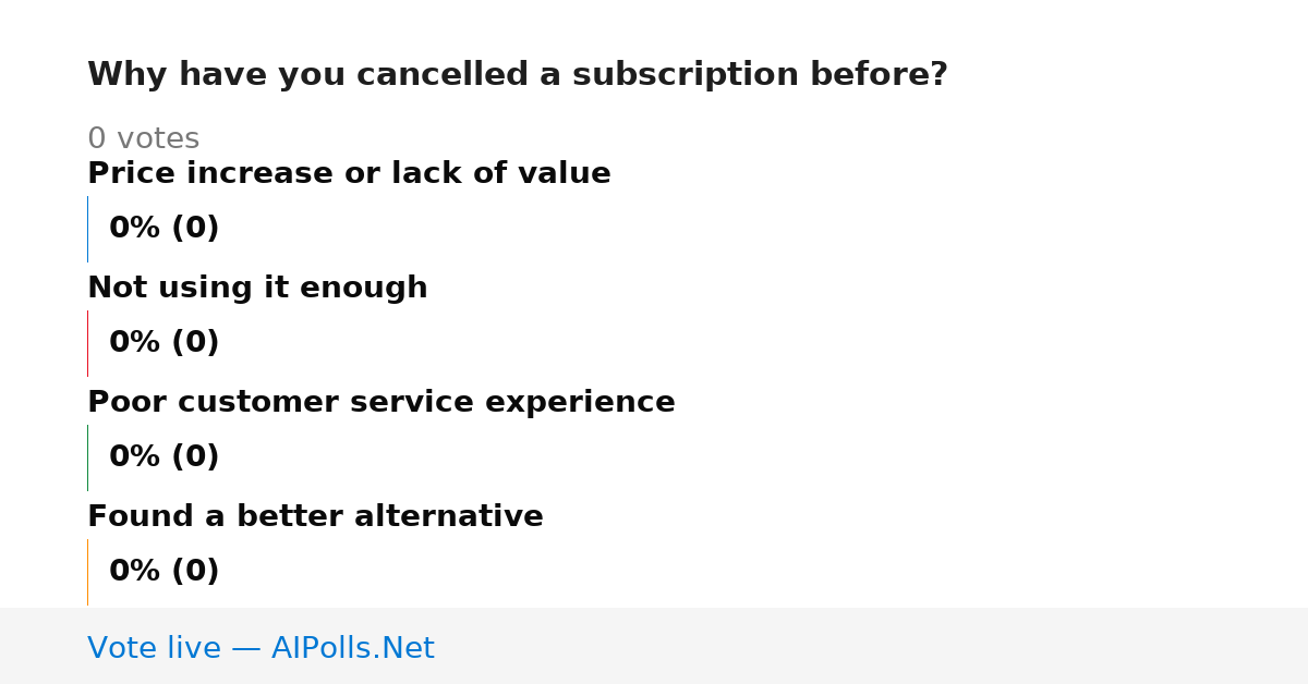 Unavailable