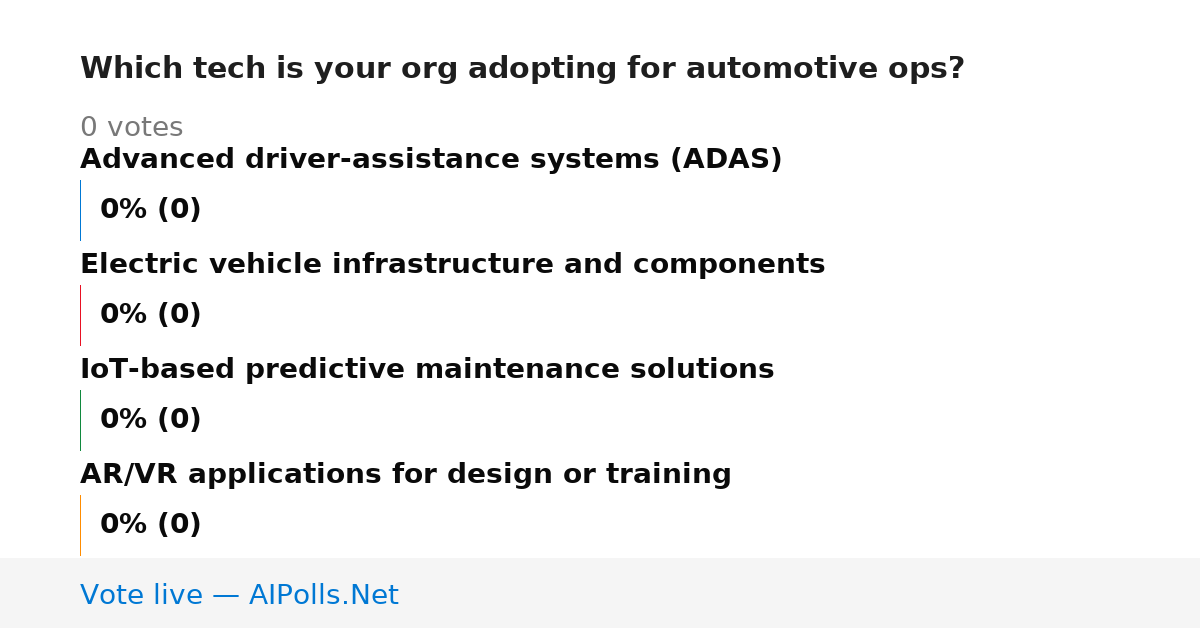 Unavailable