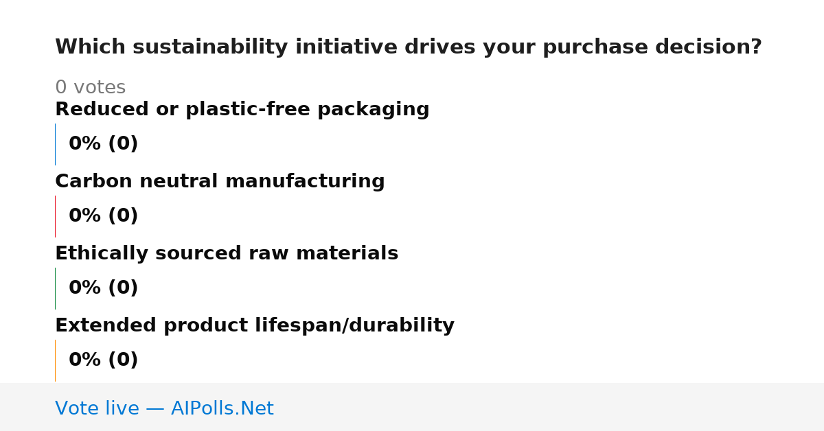 Unavailable