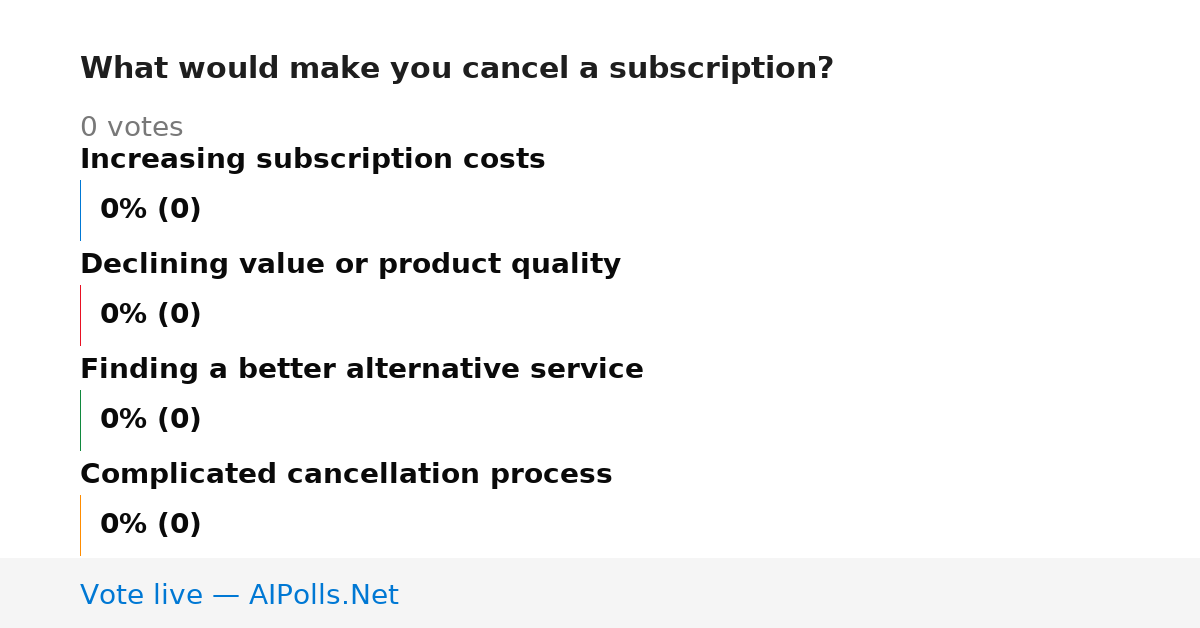 Unavailable