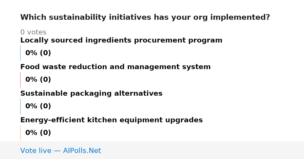 Unavailable
